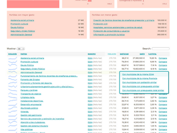 Análisis del tinte 7.11 de L’oreal: ¿Cómo queda en el cabello?
