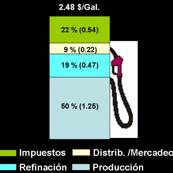 Condiciones de compra