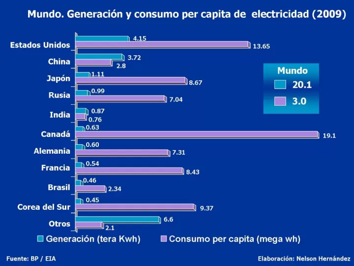 conglomerado economico de paises sudamericanos